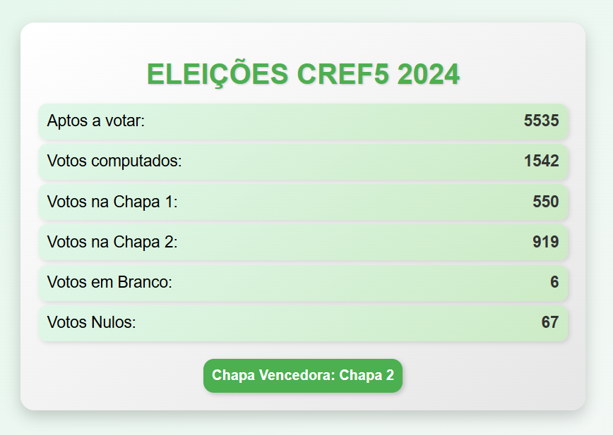 ELEICOES CREF5 2024